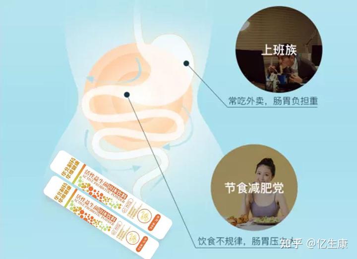 胃亚健康症状_亚健康胃_胃亚健康在肘窝处有表现吗