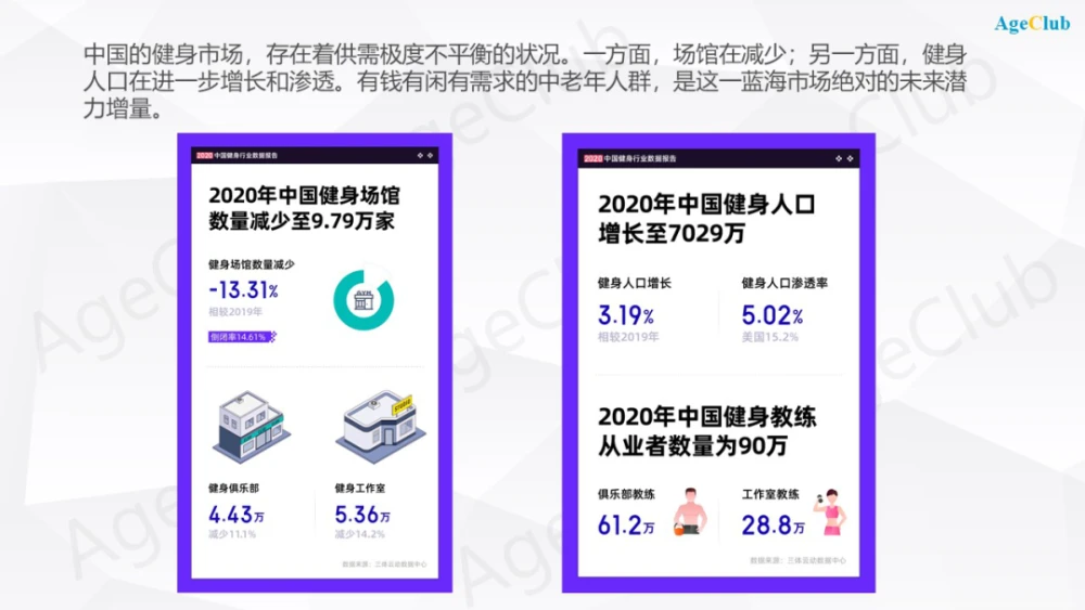 4万元健身房私教_健身房健身私教一般多少钱_健身房私教套餐价格表