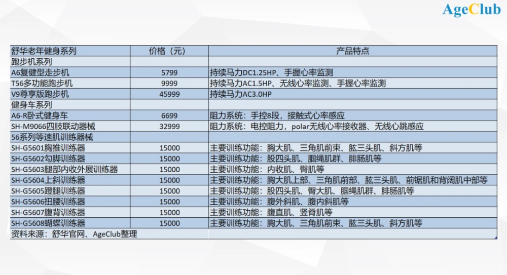 4万元健身房私教_健身房健身私教一般多少钱_健身房私教套餐价格表
