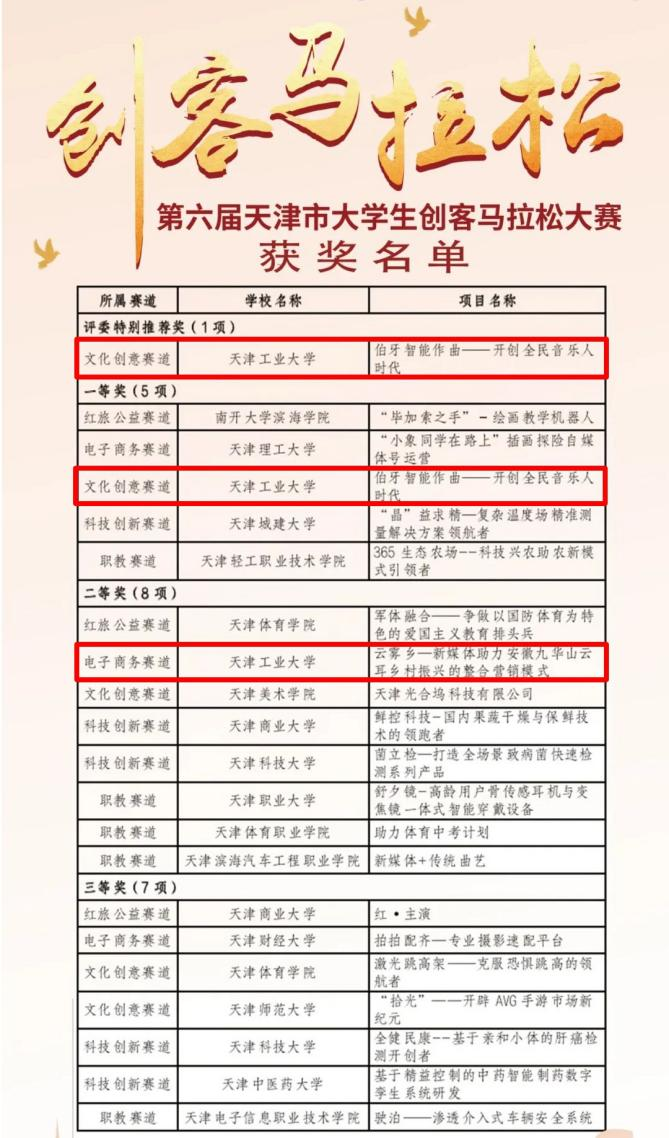 马拉松天津2021_天津马拉松成绩_天津马拉松2019
