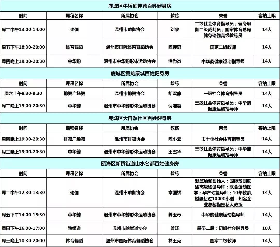 鄂州市健身房价格_鄂州市健身房_鄂州健身房