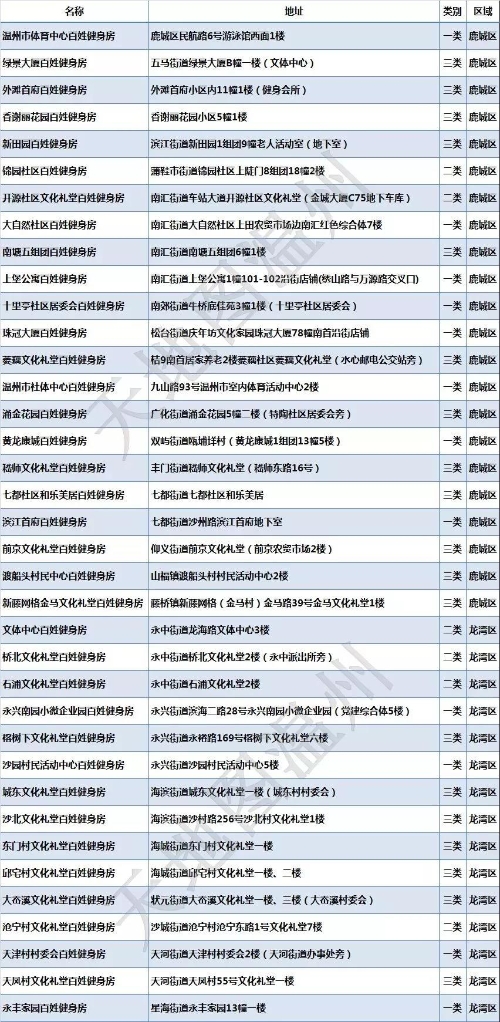 鄂州市健身房_鄂州健身房_鄂州市健身房价格