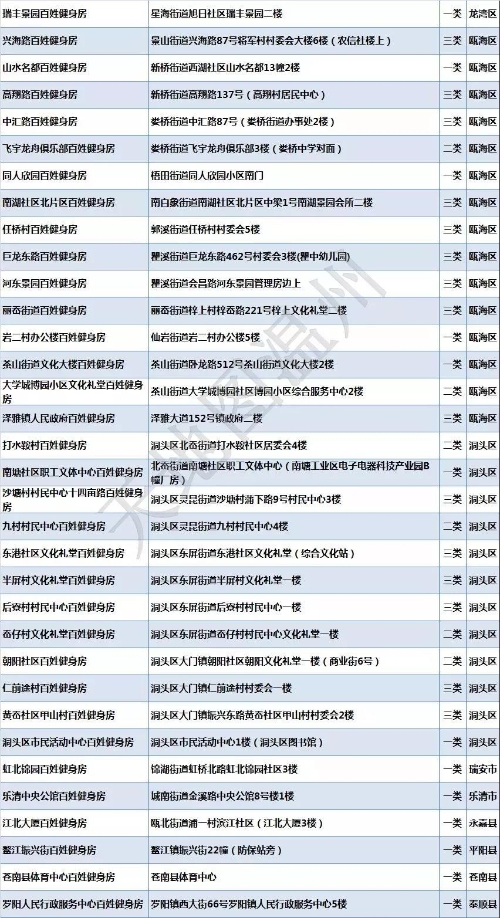 鄂州市健身房_鄂州健身房_鄂州市健身房价格