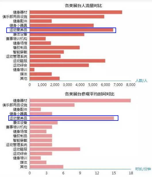 标准健身营养品_营养健身品标准规范_健身营养品品牌排行榜