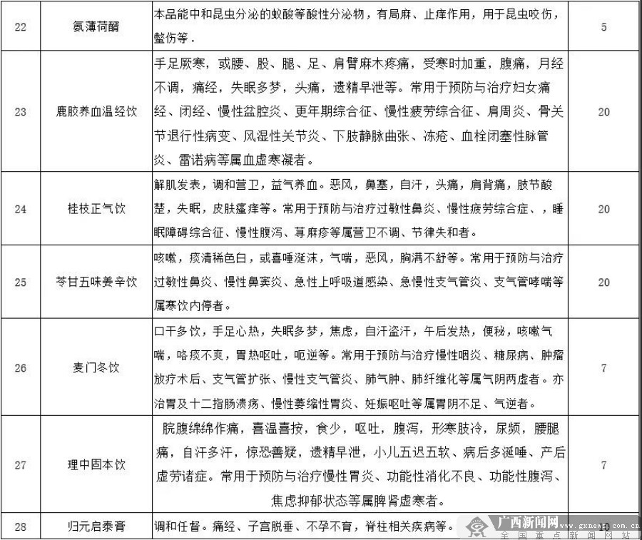 小儿亚健康疾病_疾病亚健康小儿能治好吗_小儿亚健康有哪些